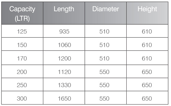 Indirect unvented cylinder size spec sheet