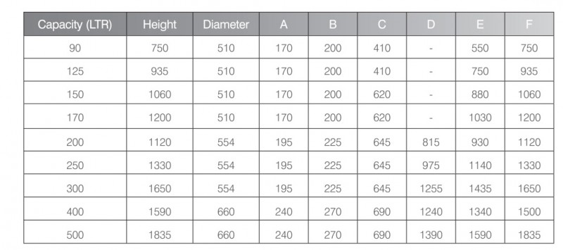 Direct unvented cylinder specification sheet